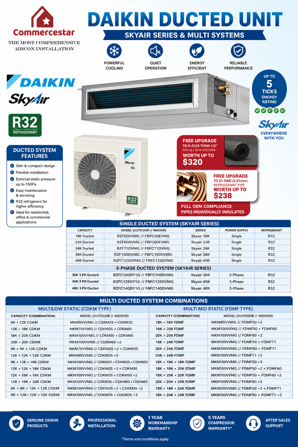 DAIKIN SKYAIR AND MULTI INVERTER CEILING DUCTED AIRCON INSTALLATION - Commercestar Engineering