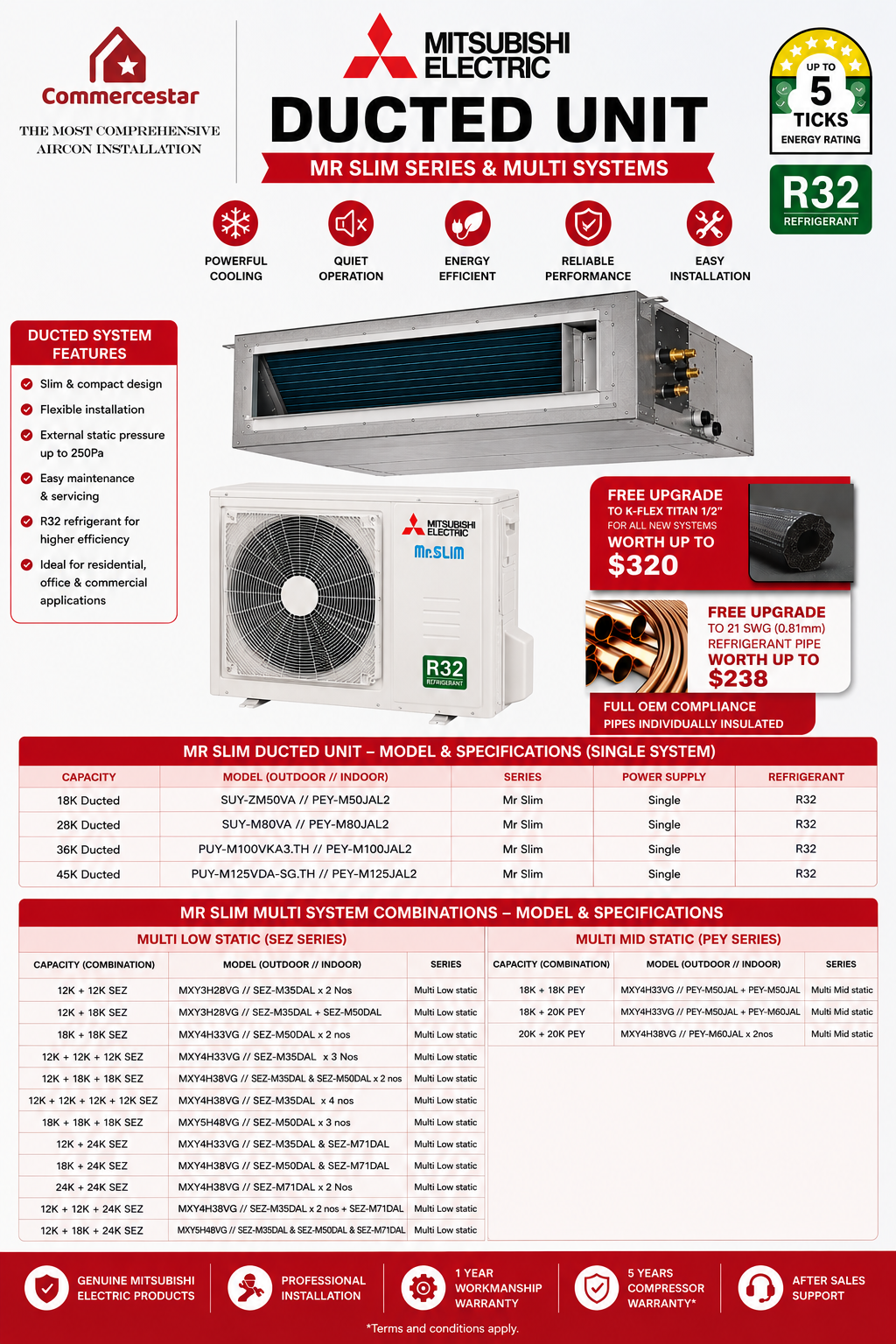 MITSUBISHI ELECTRIC R32 CEILING DUCTED AIRCON INSTALLATION - Commercestar Engineering