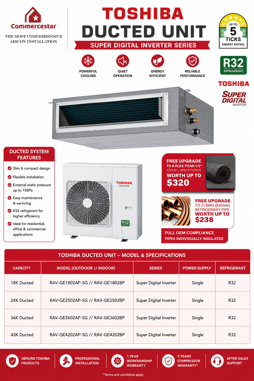 TOSHIBA SUPER DIGITAL INVERTER R32 CEILING DUCTED AIRCON INSTALLATION - Commercestar Engineering