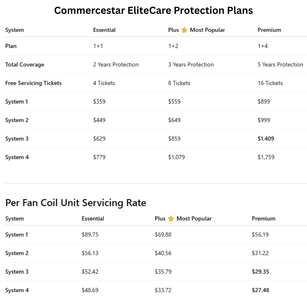 Commercestar EliteCare Protection Plan - Extended Protection + Free Aircon Servicing - Commercestar Engineering
