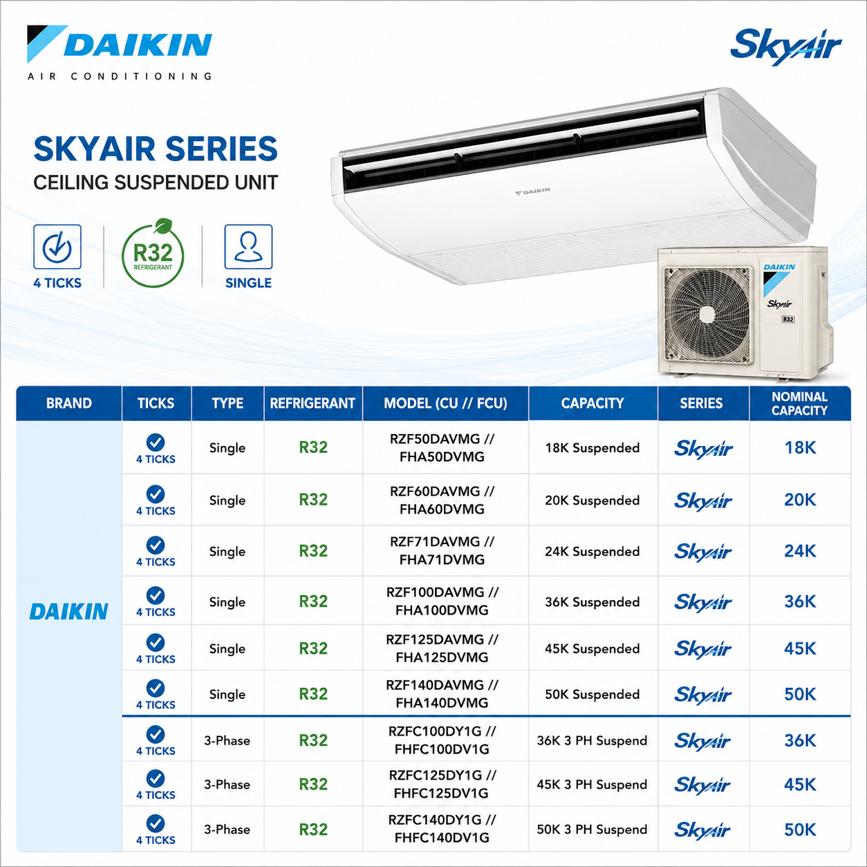 DAIKIN INVERTER R32 SKYAIR CEILING SUSPENDED AIRCON INSTALLATION - Commercestar Engineering