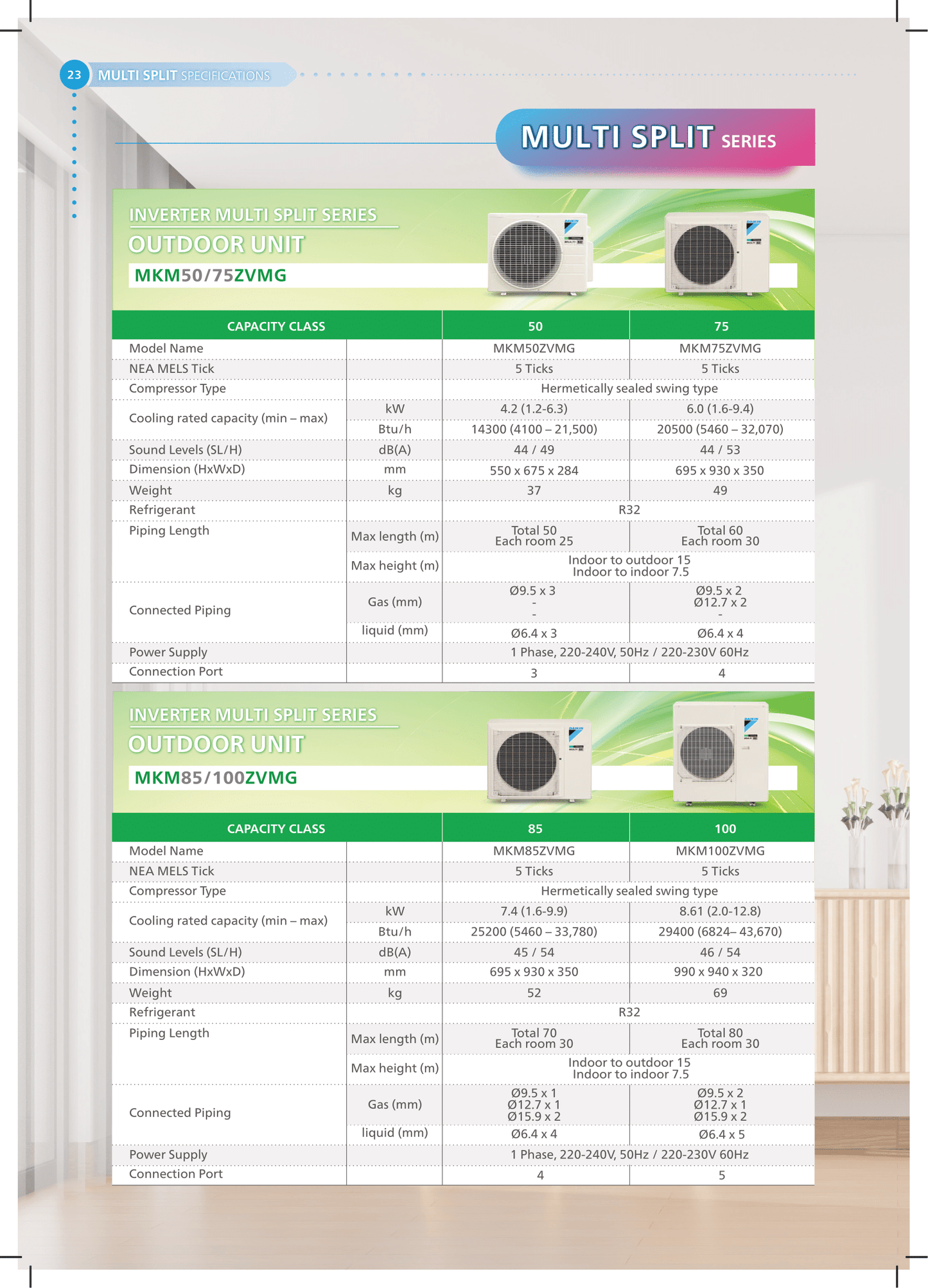 DAIKIN SYSTEM 5 ISMILE ECO+ STREAMER SERIES R32 (INSTALLATION INCLUDED FREE UPGRADED MATERIALS) - Commercestar Engineering