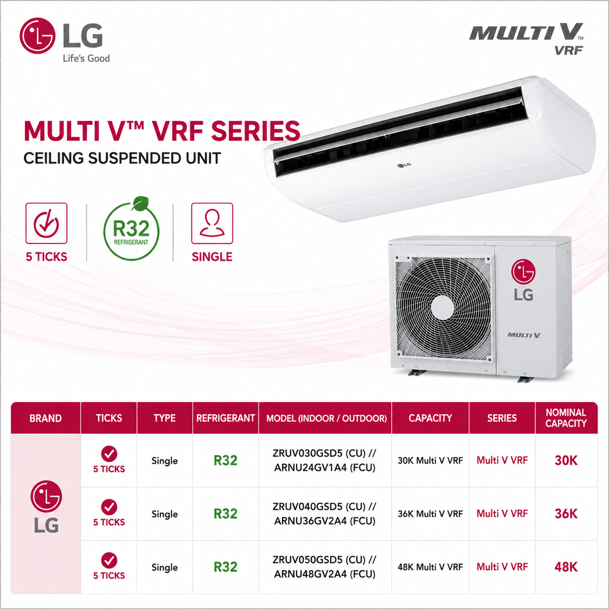 LG MULTI V VRF R32 CEILING SUSPENDED AIRCON INSTALLATION - Commercestar Engineering