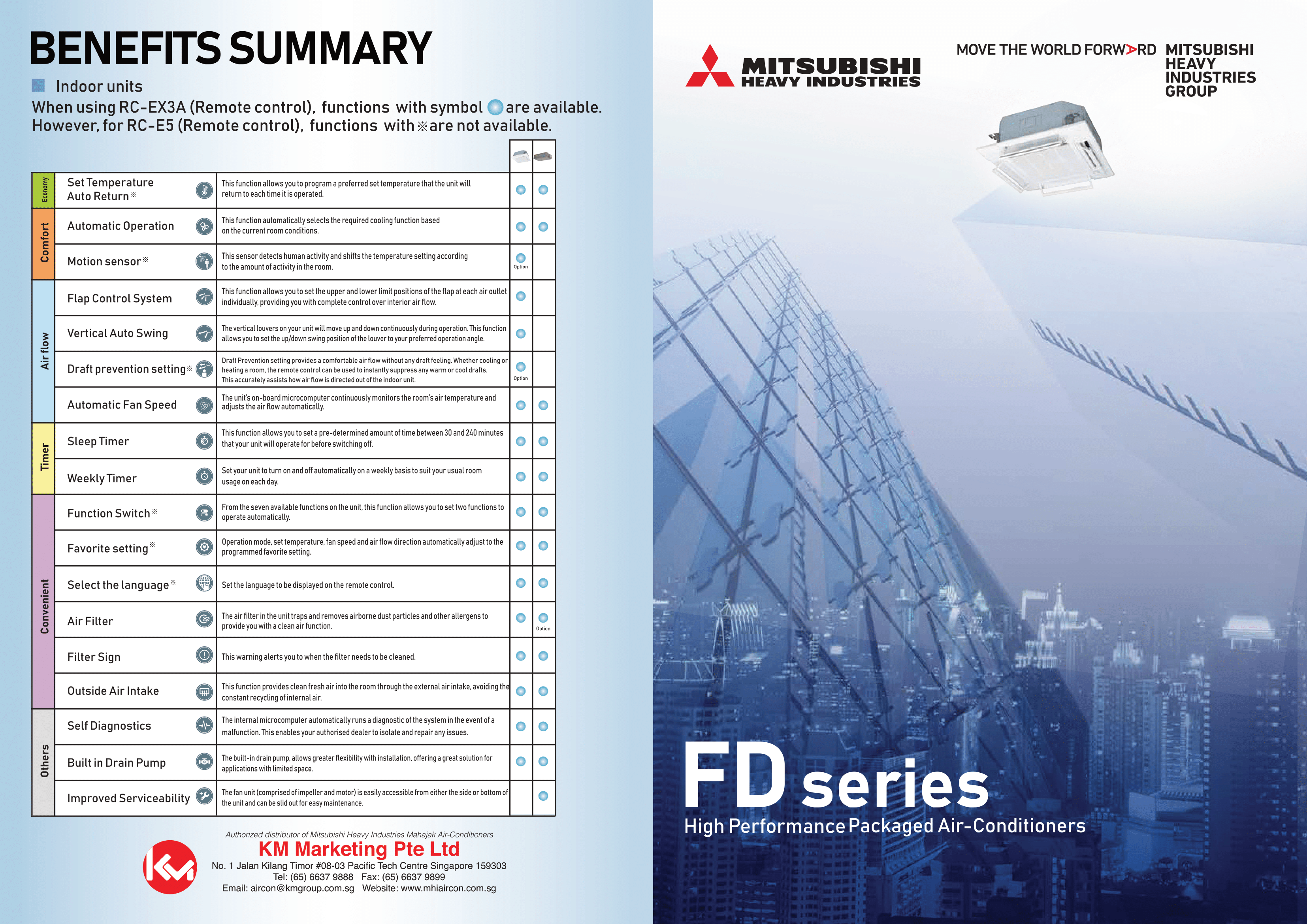 MITSUBISHI HEAVY INDUSTRIES INVERTER R32 CEILING CASSETTE UNIT AIRCON INSTALLATION - Commercestar Engineering