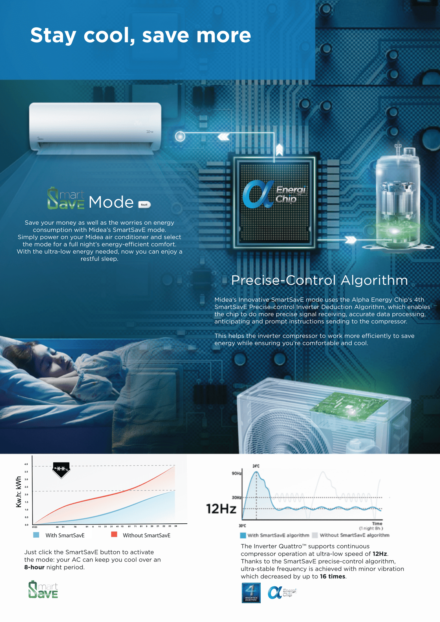 MIDEA INVERTER AG SERIES R32 SYSTEM 1 (INSTALLATION INCLUDED FREE UPGRADED MATERIALS) - Commercestar Engineering