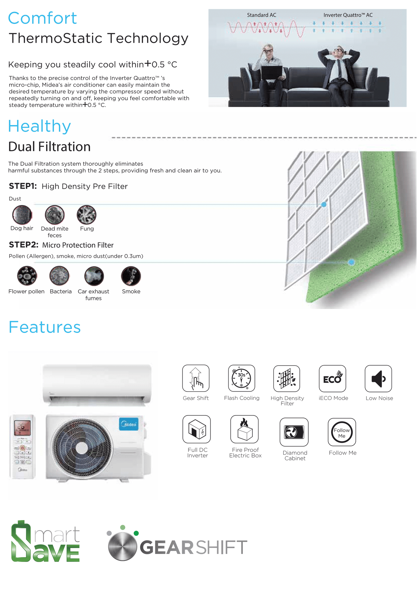 MIDEA INVERTER AG SERIES R32 SYSTEM 1 (INSTALLATION INCLUDED FREE UPGRADED MATERIALS) - Commercestar Engineering