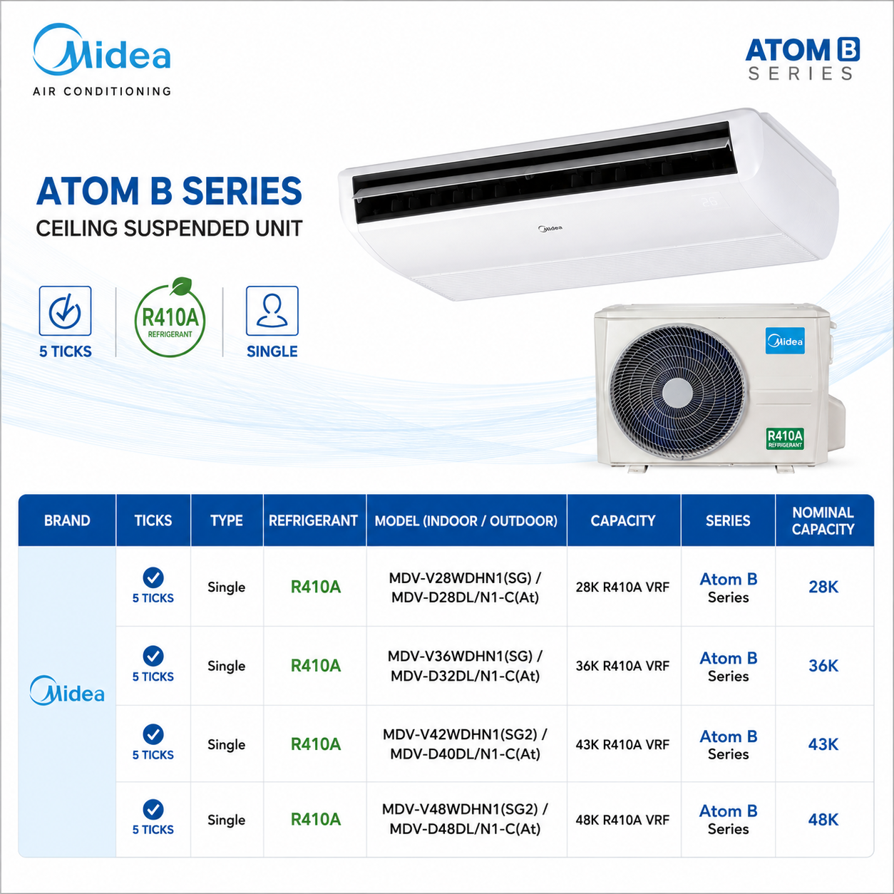 MIDEA ATOM B VRF CEILING SUSPENDED R410A AIRCON INSTALLATION - Commercestar Engineering