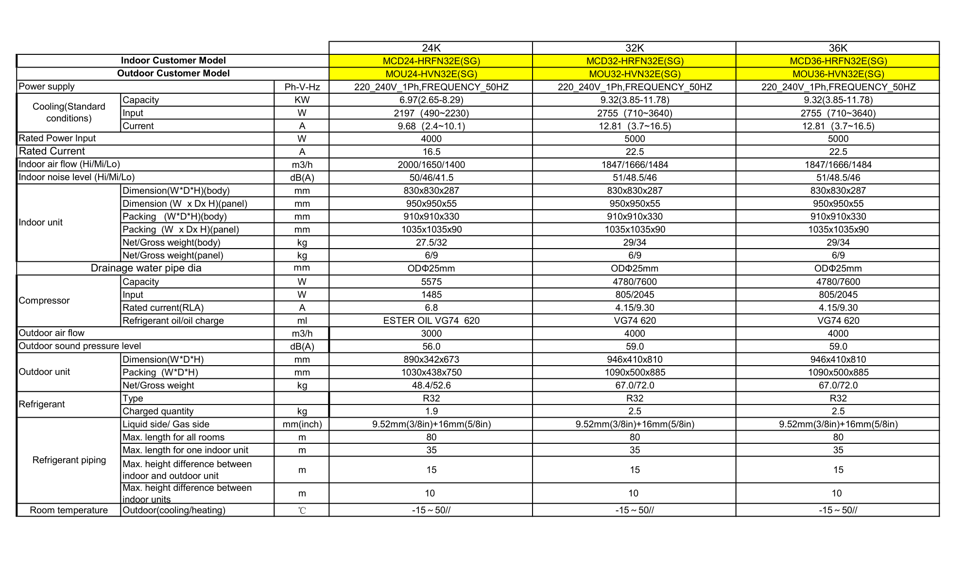 MIDEA INVERTER R32 CEILING CASSETTE UNIT AIRCON INSTALLATION - Commercestar Engineering