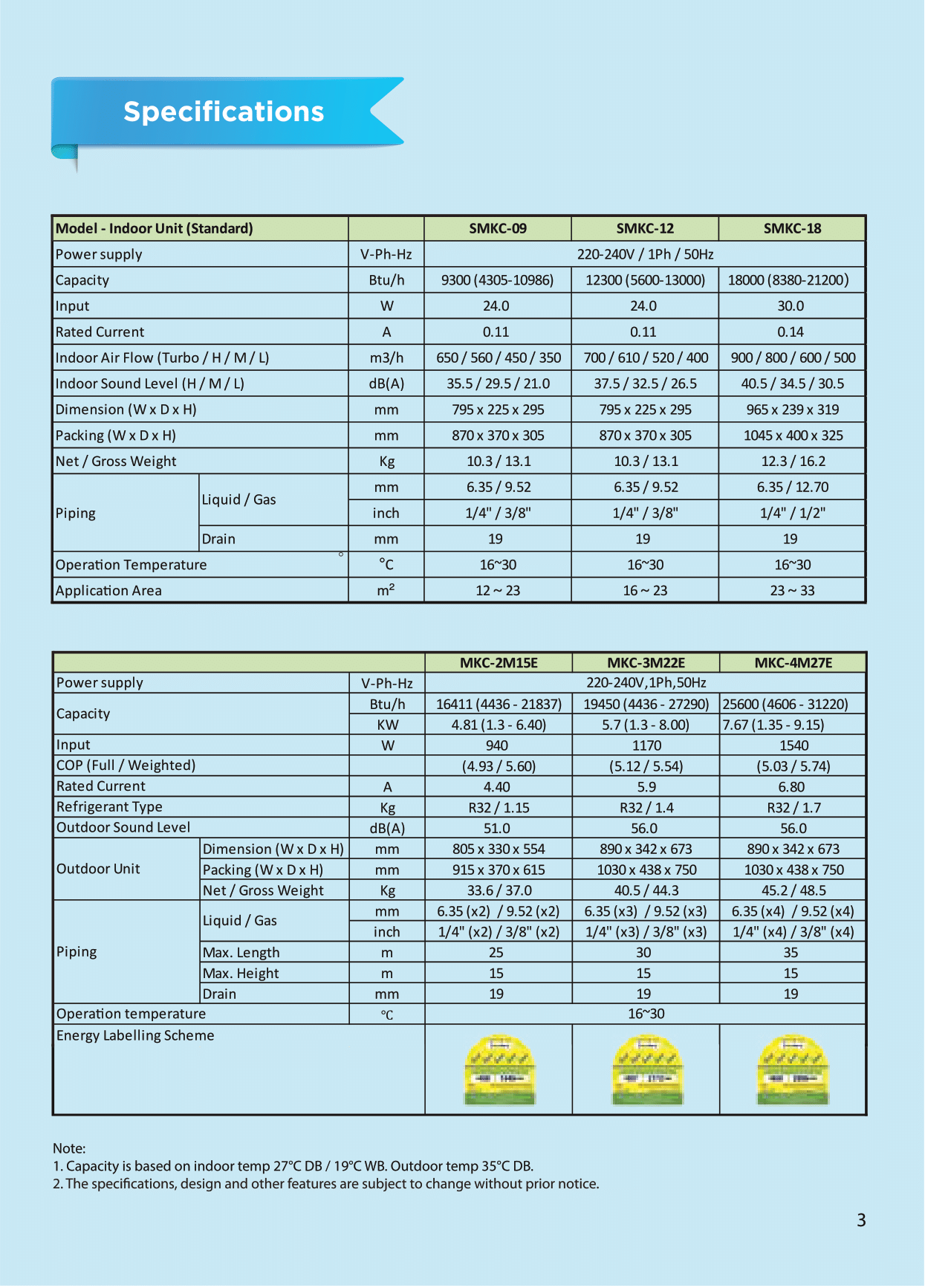 MIDEA OPAL PRO SERIES R32 SYSTEM 4 (INSTALLATION INCLUDED FREE UPGRADED MATERIALS) - Commercestar Engineering