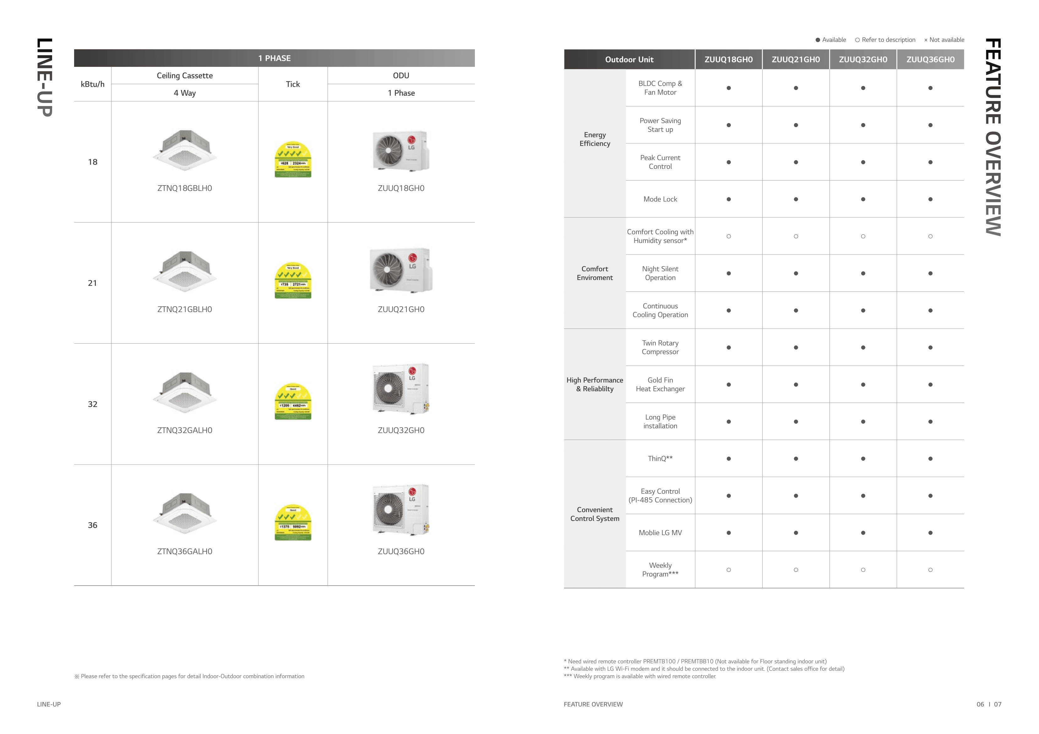 LG INVERTER R32 CEILING CASSETTE UNIT AIRCON INSTALLATION - Commercestar Engineering