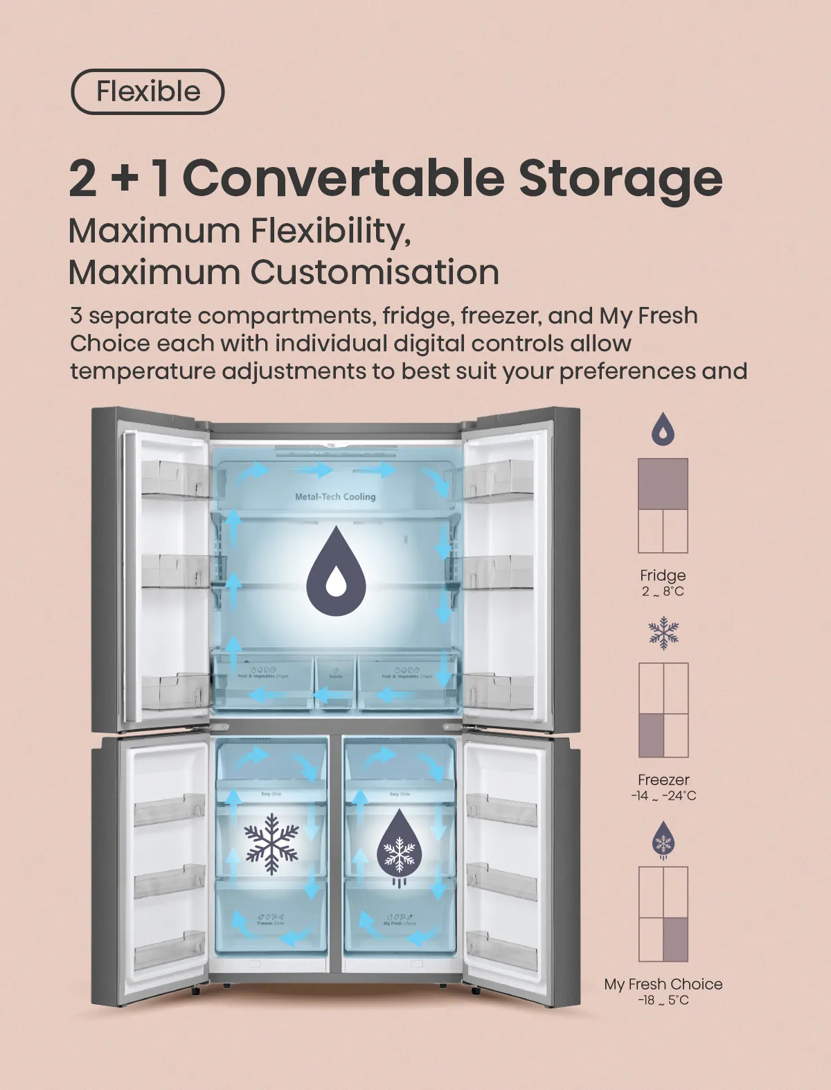 Hisense RQ768N4SW-KU 611L White & Khaki Glass refrigerator - convertible storage