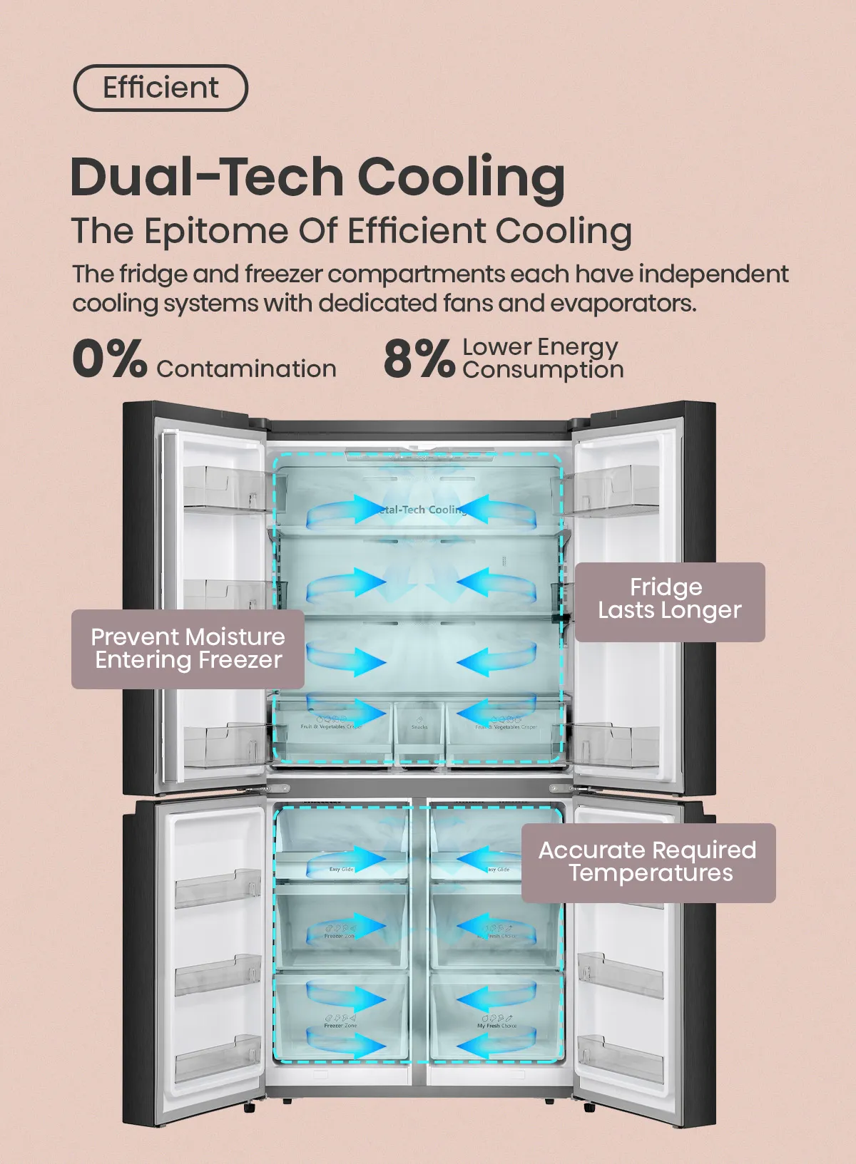 Hisense RQ768N4SW-KU 611L White & Khaki Glass refrigerator - dual tech cooling