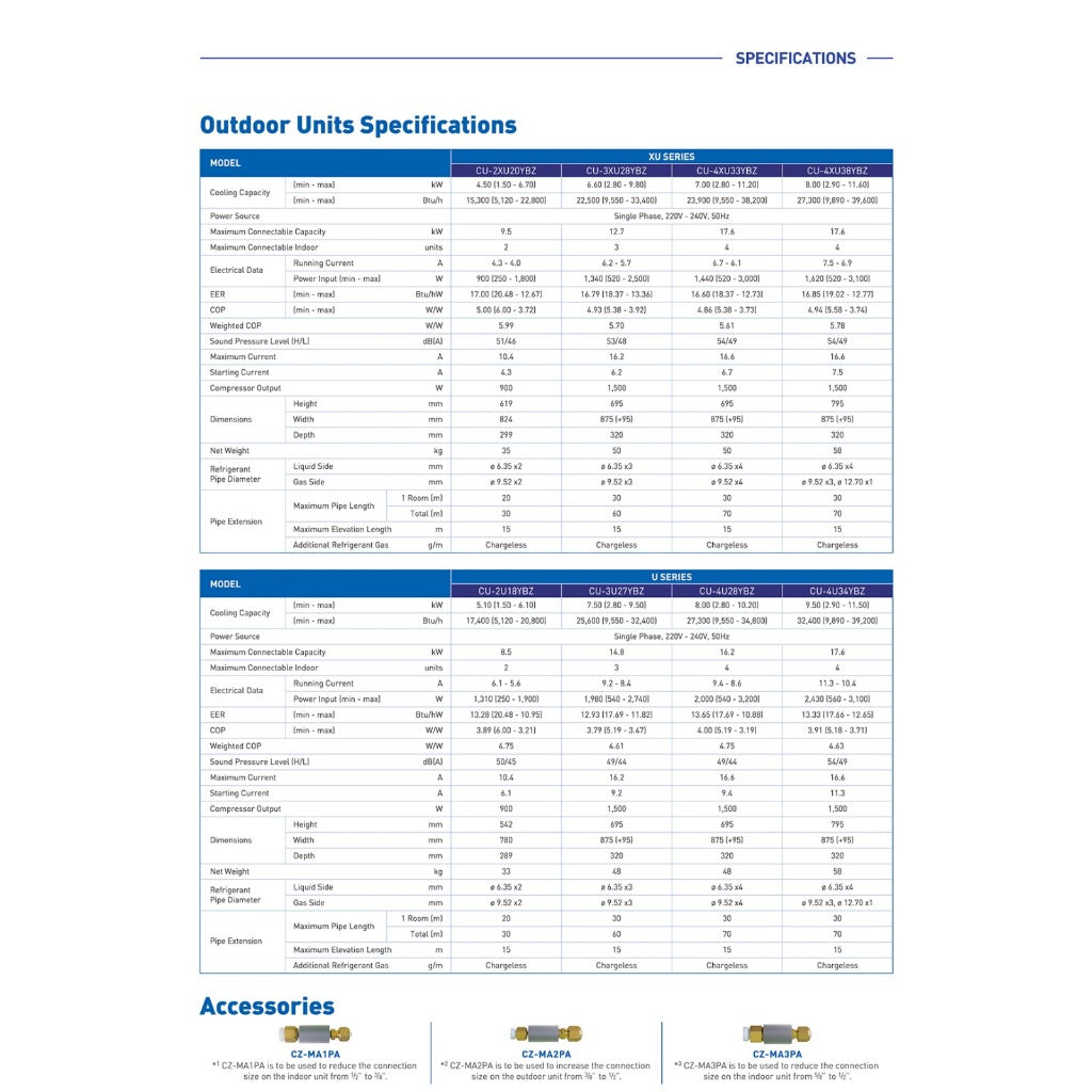 PANASONIC STANDARD INVERTER R32 SYSTEM 4 (INSTALLATION INCLUDED FREE UPGRADED MATERIALS) - Commercestar Engineering