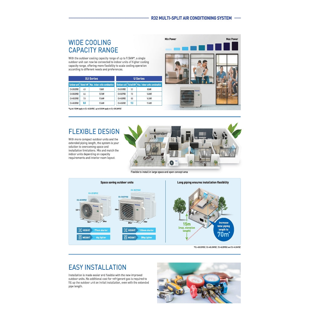 PANASONIC STANDARD INVERTER R32 SYSTEM 4 (INSTALLATION INCLUDED FREE UPGRADED MATERIALS) - Commercestar Engineering