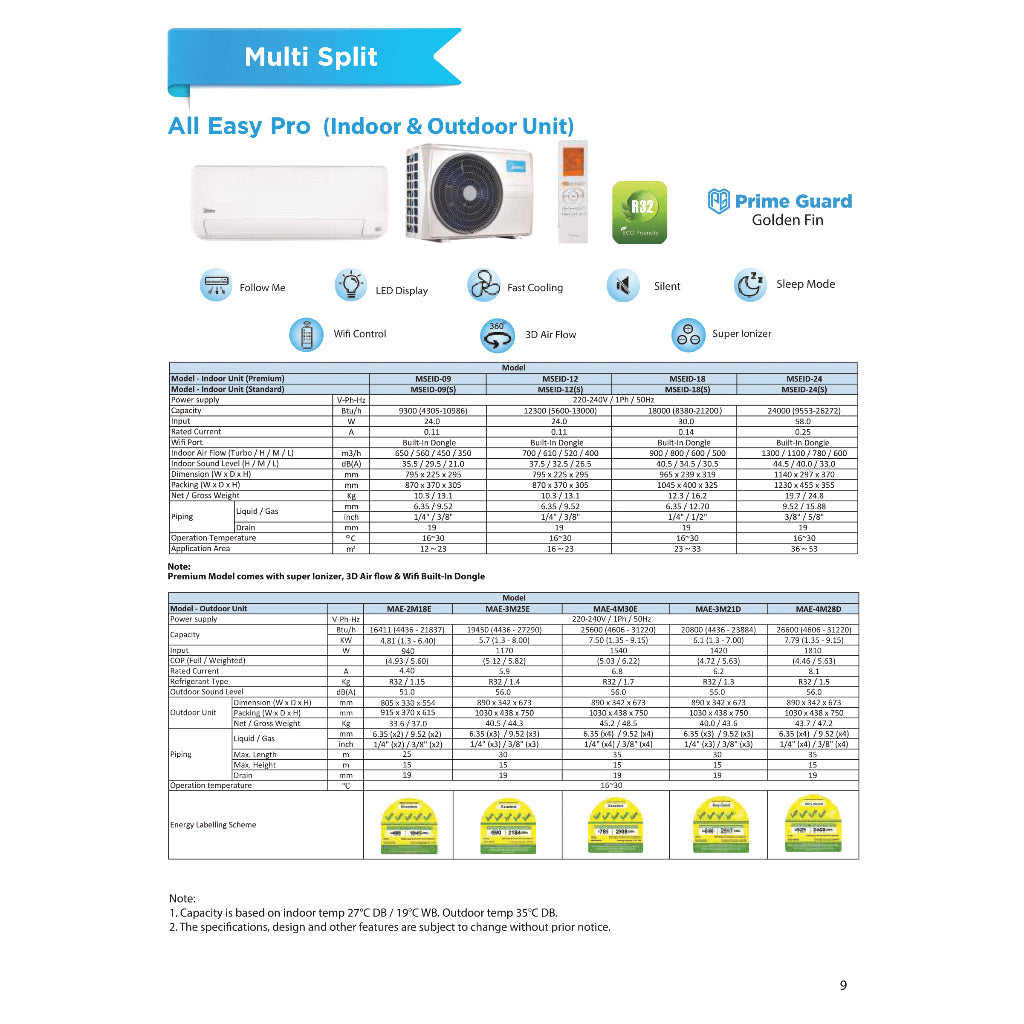MIDEA ALL EASY PRO R32 SYSTEM 4 (INSTALLATION INCLUDED FREE UPGRADED MATERIALS) - Commercestar Engineering