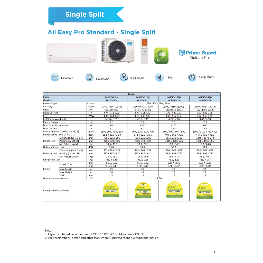 MIDEA ALL EASY PRO R32 SYSTEM 4 (INSTALLATION INCLUDED FREE UPGRADED MATERIALS) - Commercestar Engineering