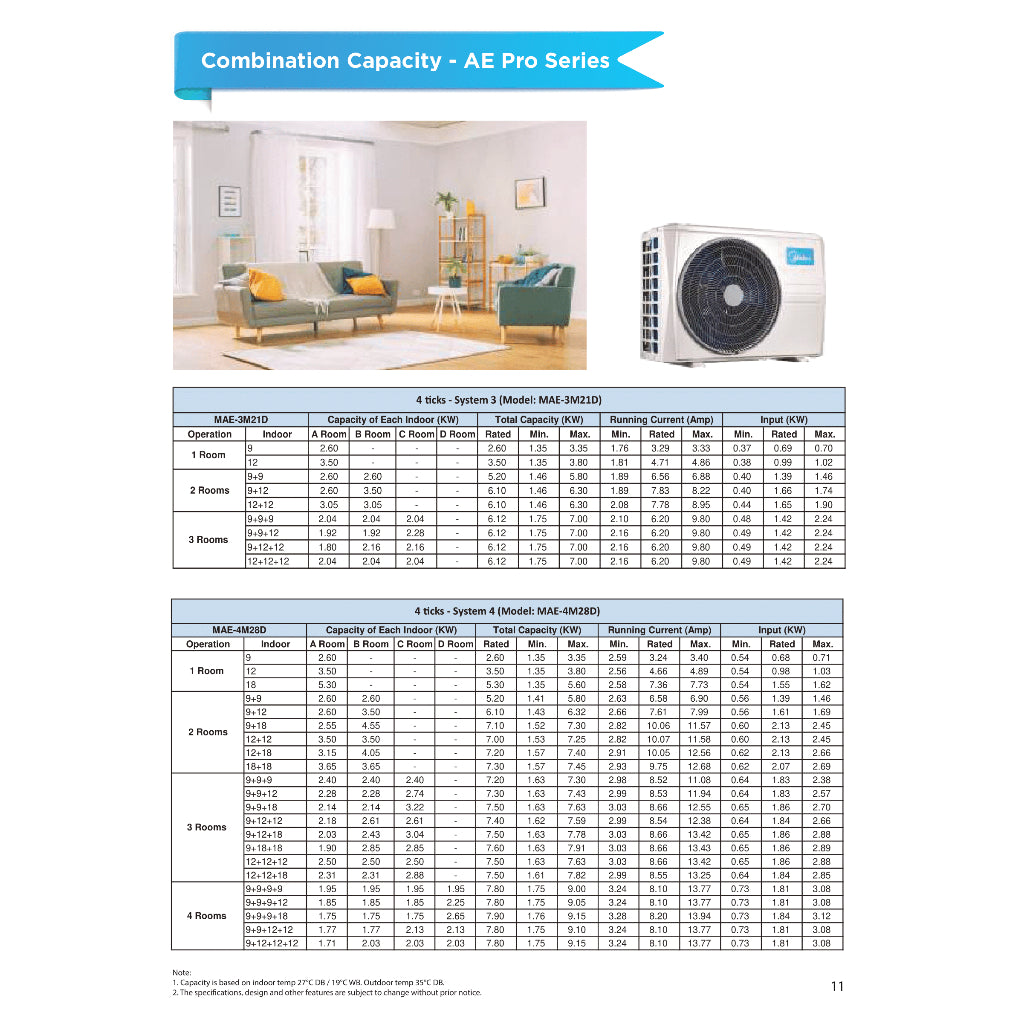 MIDEA ALL EASY PRO R32 SYSTEM 4 (INSTALLATION INCLUDED FREE UPGRADED MATERIALS) - Commercestar Engineering