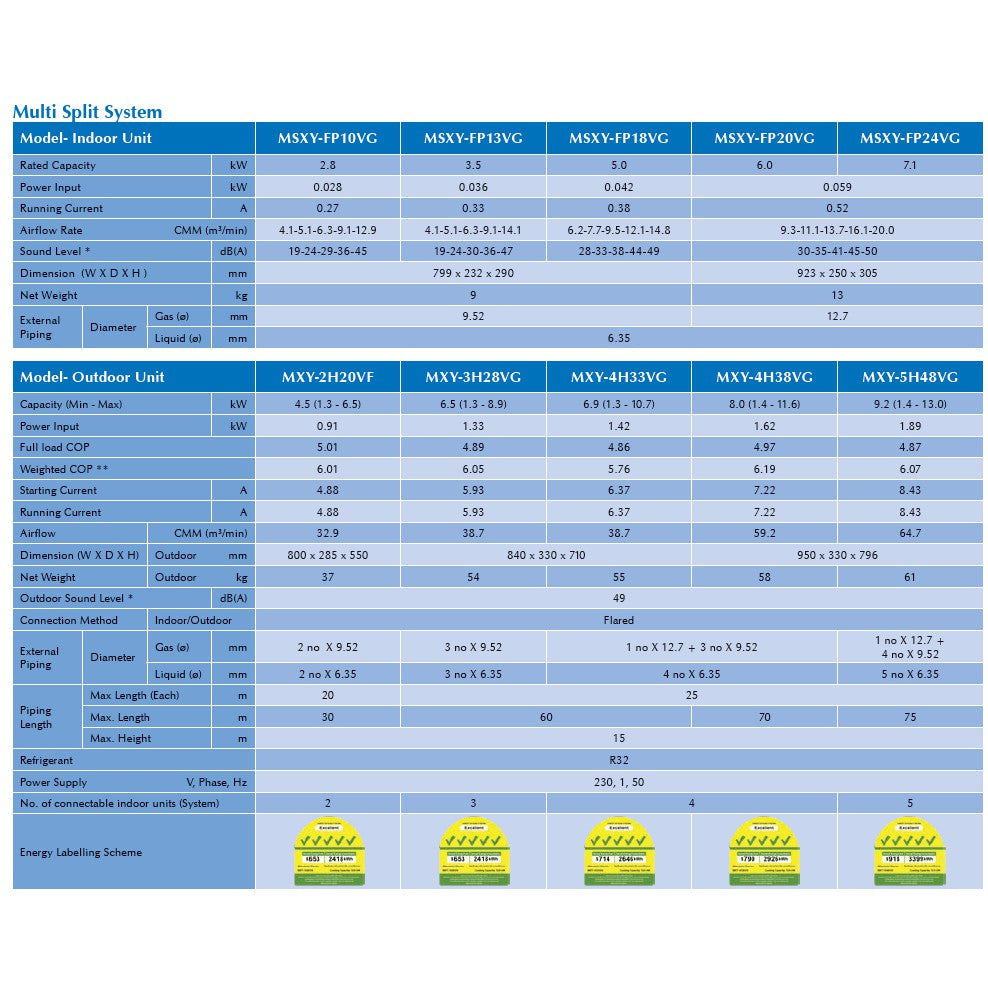 MITSUBISHI ELECTRIC STARMEX R32 INVERTER SYSTEM 2 AIRCON INSTALLATION (5 TICKS) - Commercestar Engineering