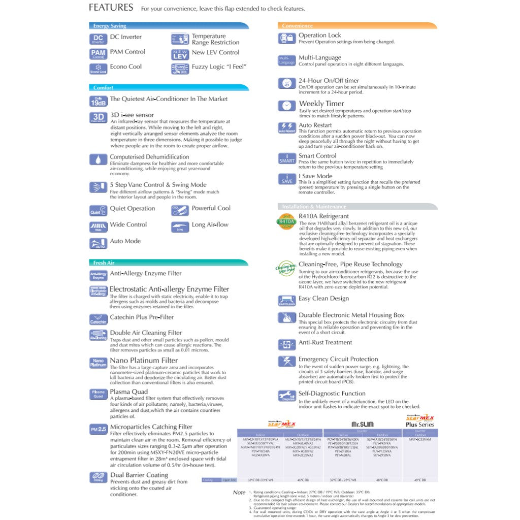 MITSUBISHI ELECTRIC STARMEX R32 INVERTER SYSTEM 2 AIRCON INSTALLATION (5 TICKS) - Commercestar Engineering