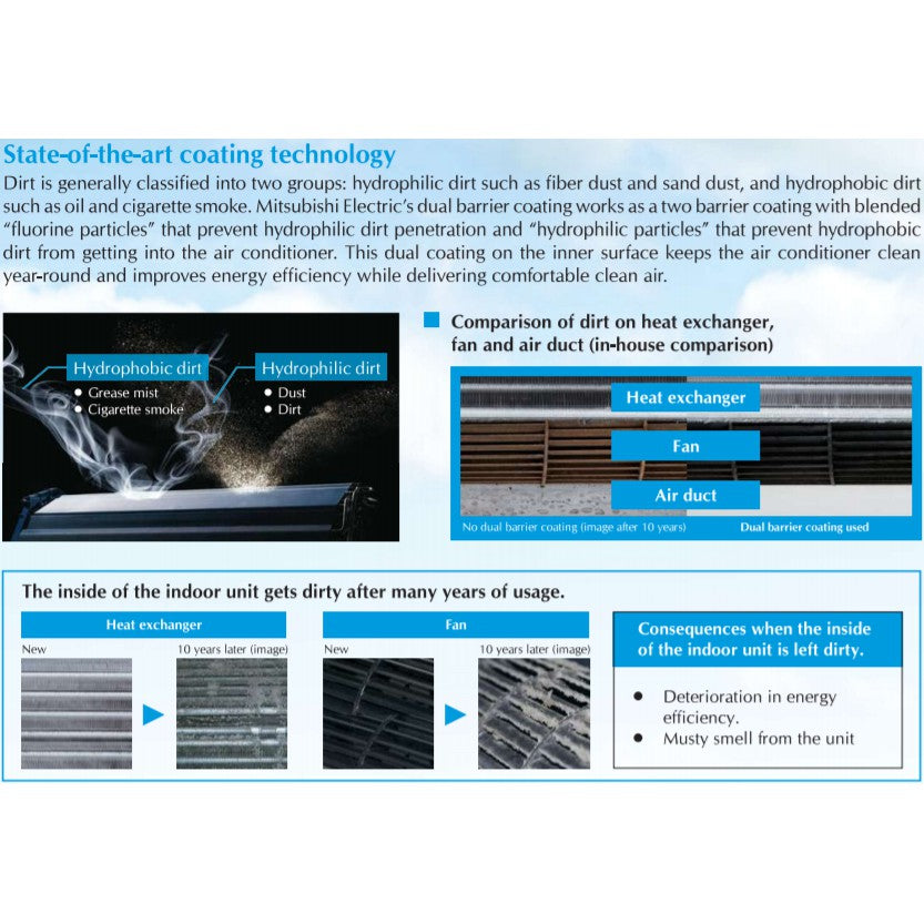 MITSUBISHI ELECTRIC STARMEX R32 INVERTER SYSTEM 3 AIRCON INSTALLATION (5 TICKS) - Commercestar Engineering