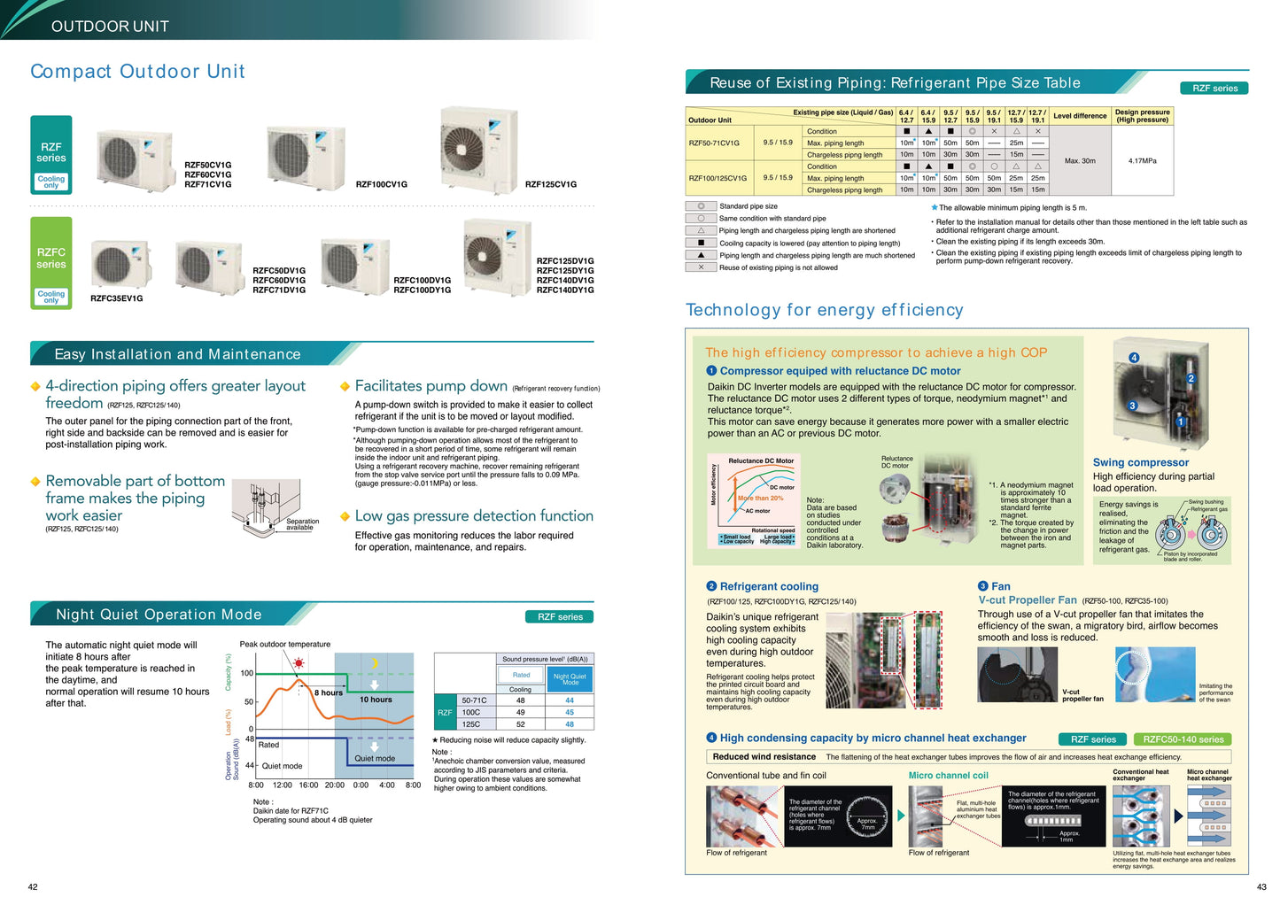 DAIKIN INVERTER R32 CEILING CASSETTE UNIT AIRCON INSTALLATION (18K BTU - 45K BTU) - Commercestar Engineering