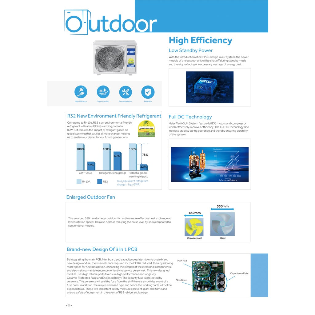 HAIER INVERTER R32 SYSTEM 4 (INSTALLATION INCLUDED FREE UPGRADED MATERIALS) - Commercestar Engineering