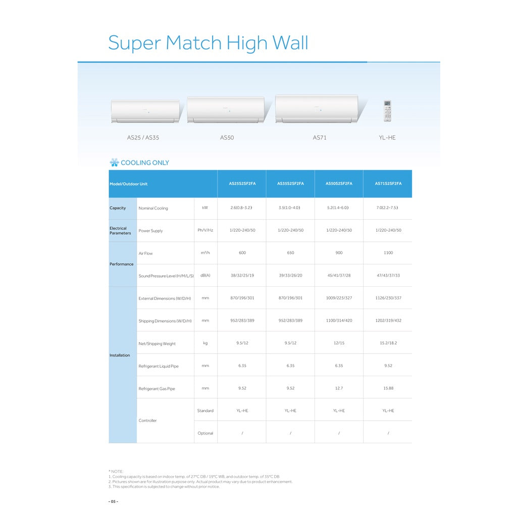 HAIER INVERTER R32 SYSTEM 2 (INSTALLATION INCLUDED FREE UPGRADED MATERIALS) - Commercestar Engineering