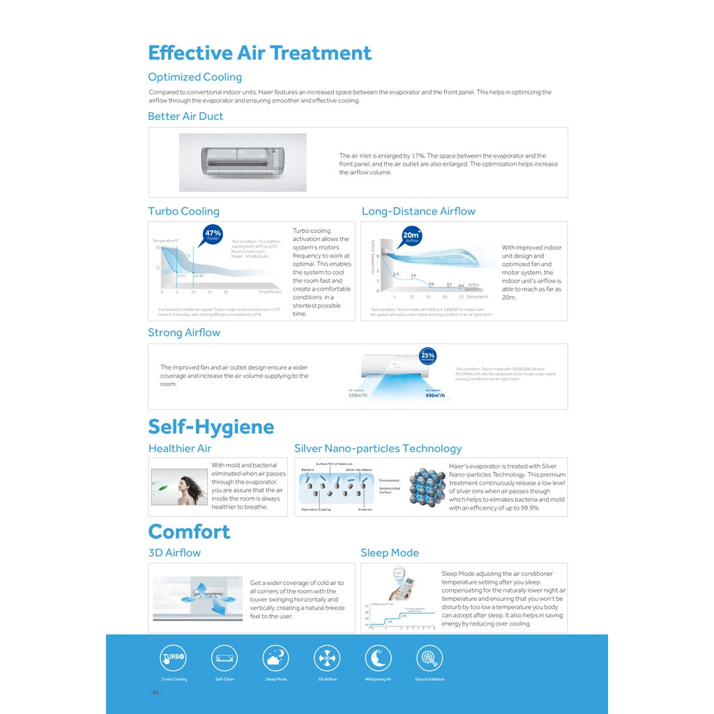 HAIER INVERTER R32 SYSTEM 4 (INSTALLATION INCLUDED FREE UPGRADED MATERIALS) - Commercestar Engineering