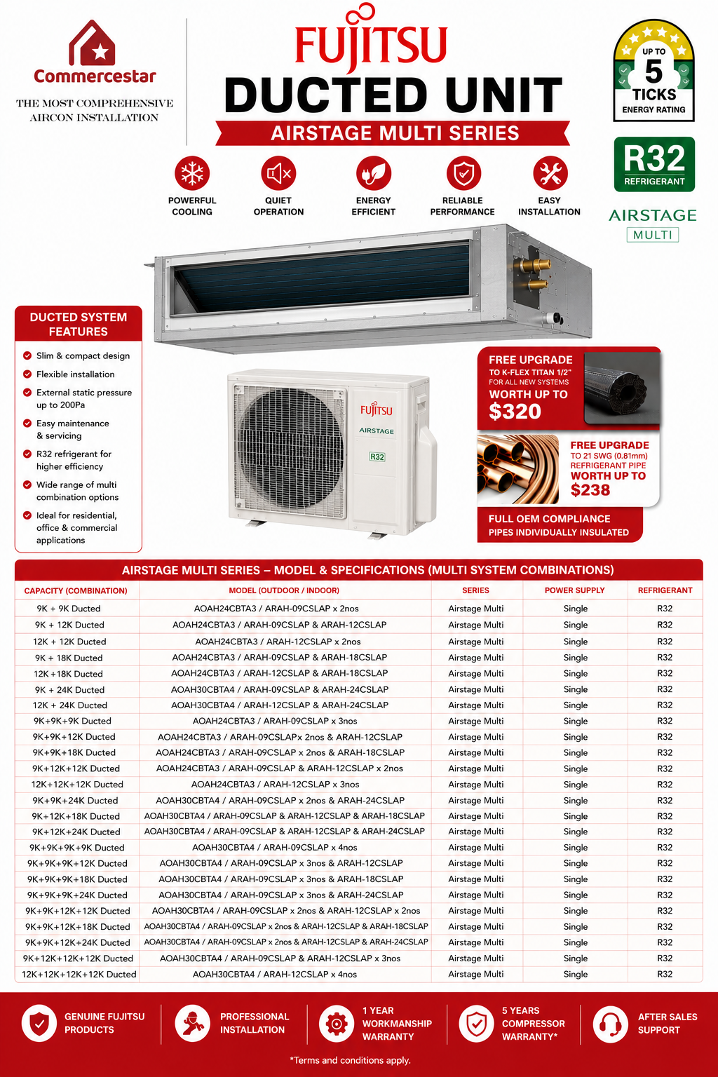 FUJITSU AIRSTAGE R32 MULTI CEILING DUCTED AIRCON INSTALLATION - Commercestar Engineering 