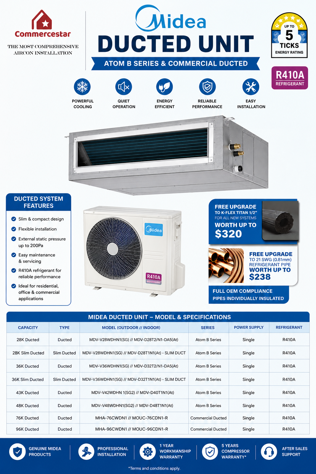 MIDEA INVERTER R410A ATOM B & COMMERCIAL CEILING DUCTED AIRCON INSTALLATION - Commercestar Engineering 