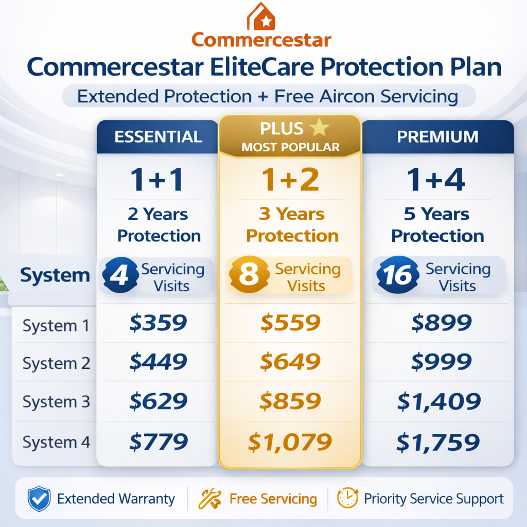 Commercestar EliteCare Protection Plan - Extended Protection + Free Aircon Servicing - Commercestar Engineering 