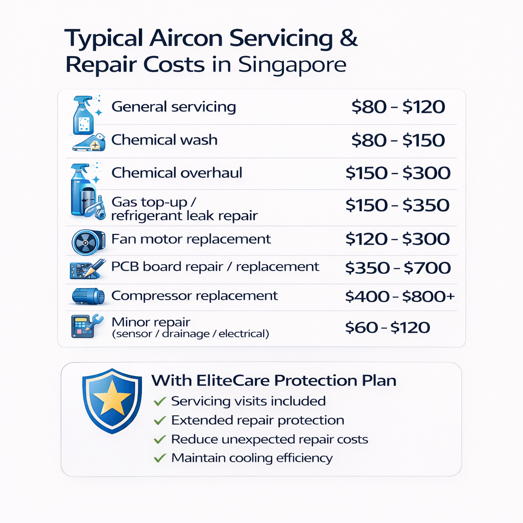 Commercestar EliteCare Protection Plan - Extended Protection + Free Aircon Servicing - Commercestar Engineering 