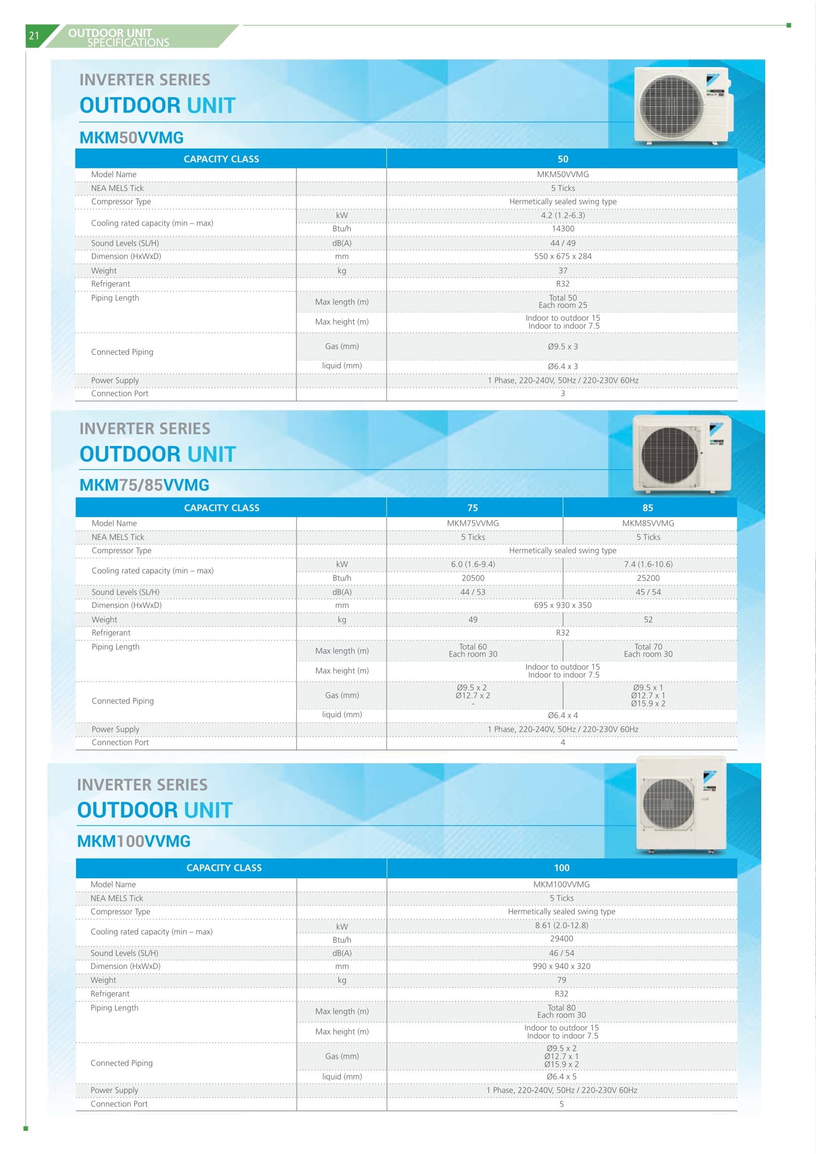 DAIKIN SYSTEM 5 ISMILE ECO SERIES R32 (INSTALLATION INCLUDED FREE UPGRADED MATERIALS) - Commercestar Engineering 