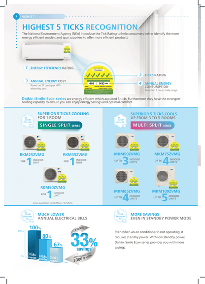 DAIKIN SYSTEM 4 ISMILE ECO+ STREAMER SERIES R32 (INSTALLATION INCLUDED FREE UPGRADED MATERIALS)