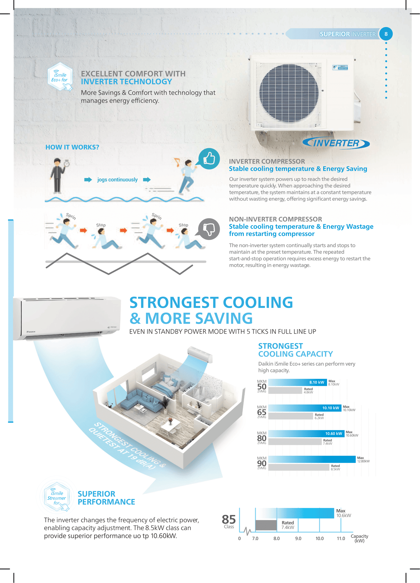DAIKIN SYSTEM 3 ISMILE ECO+ STREAMER SERIES R32 (INSTALLATION INCLUDED FREE UPGRADED MATERIALS)