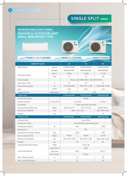 DAIKIN SYSTEM 1 ISMILE ECO+ STREAMER SERIES R32 (INSTALLATION INCLUDED FREE UPGRADED MATERIALS) - Commercestar Engineering 