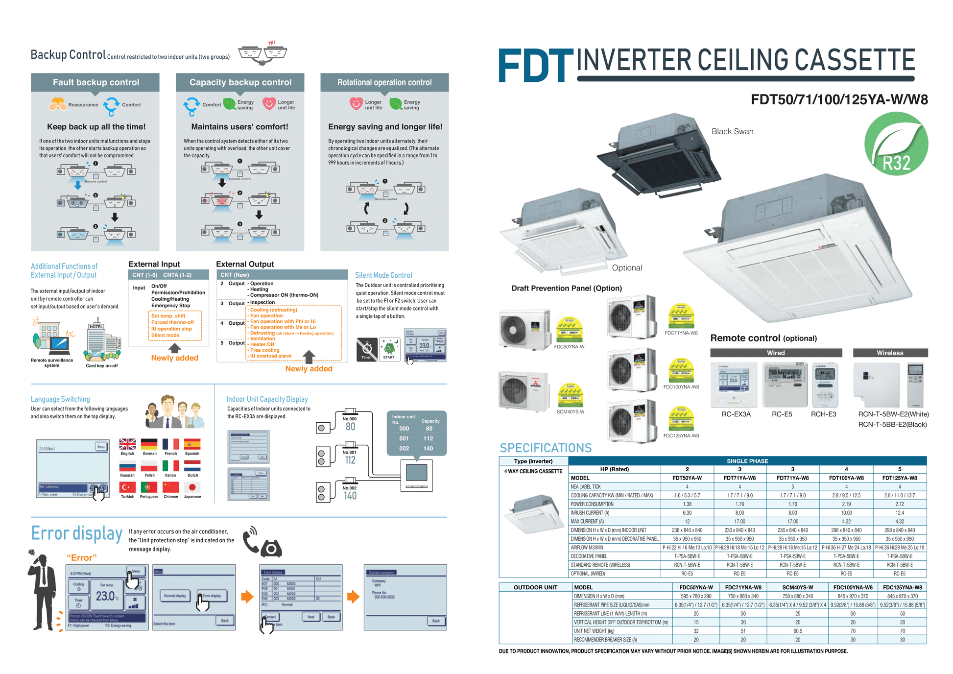 MITSUBISHI HEAVY INDUSTRIES INVERTER R32 CEILING CASSETTE UNIT AIRCON INSTALLATION - Commercestar Engineering 