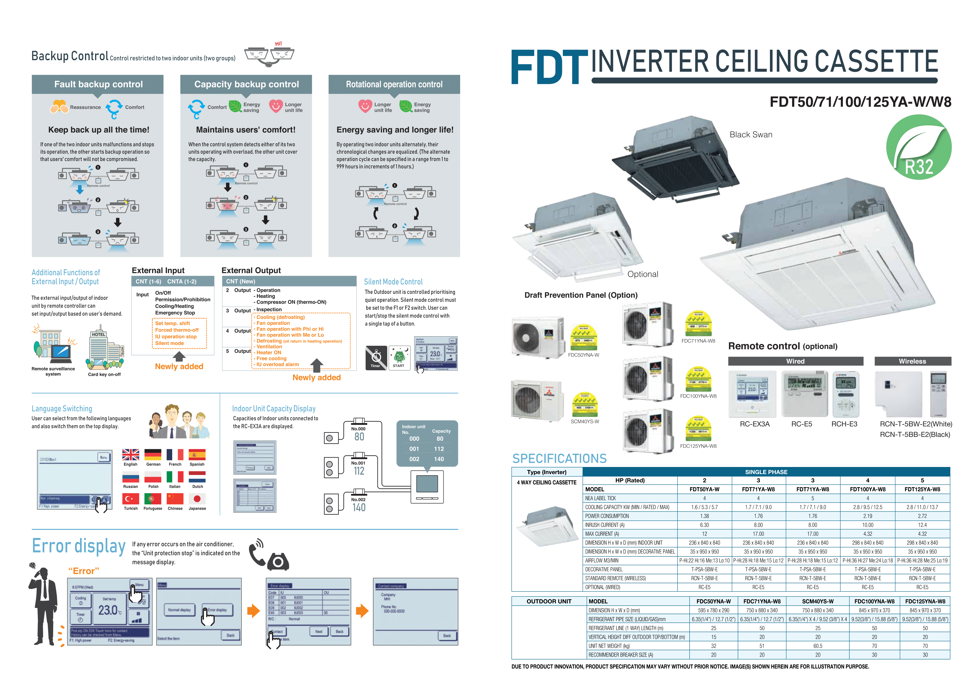 MITSUBISHI HEAVY INDUSTRIES INVERTER R32 CEILING CASSETTE UNIT AIRCON INSTALLATION - Commercestar Engineering 