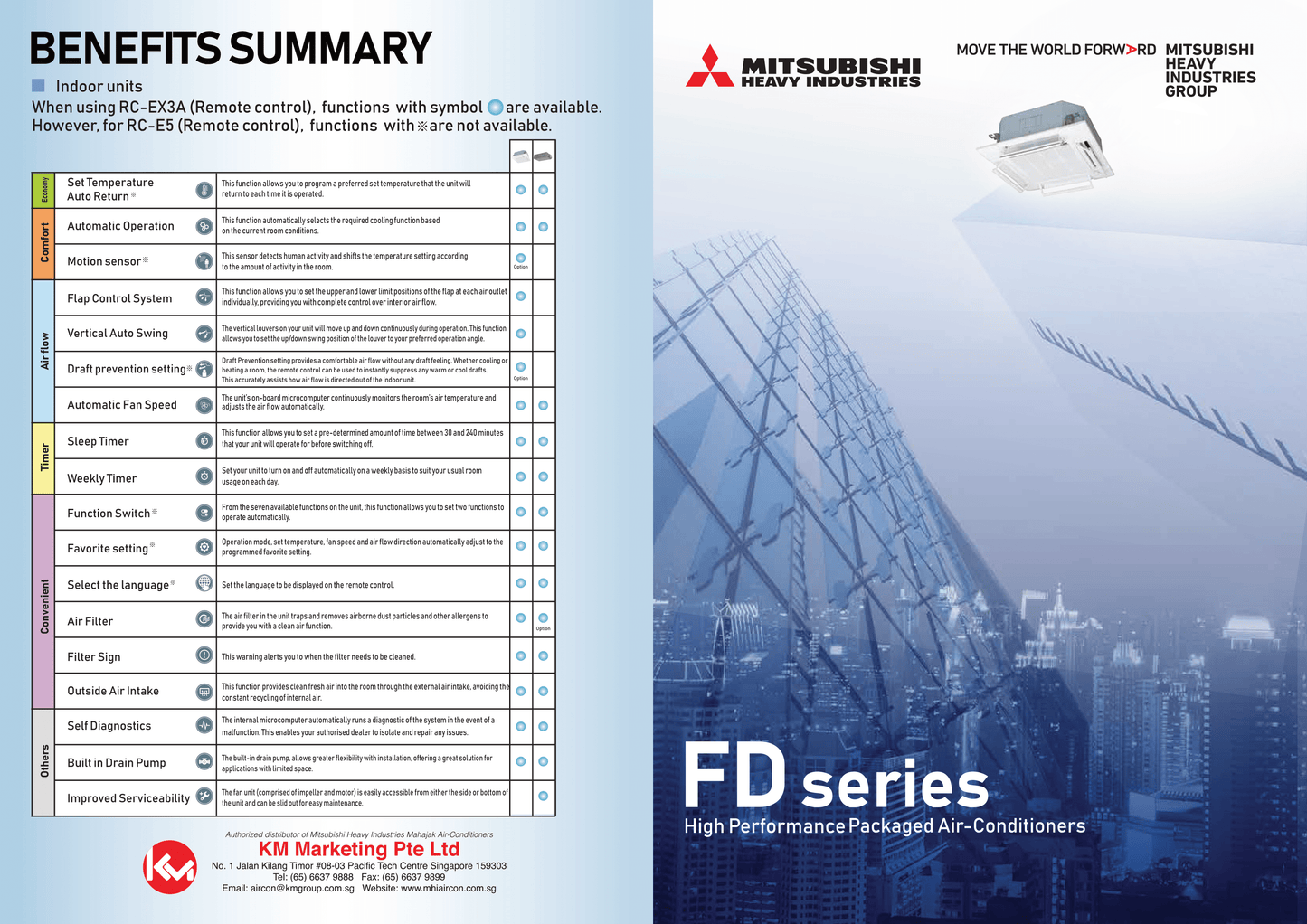 MITSUBISHI HEAVY INDUSTRIES INVERTER R32 CEILING CASSETTE UNIT AIRCON INSTALLATION - Commercestar Engineering 