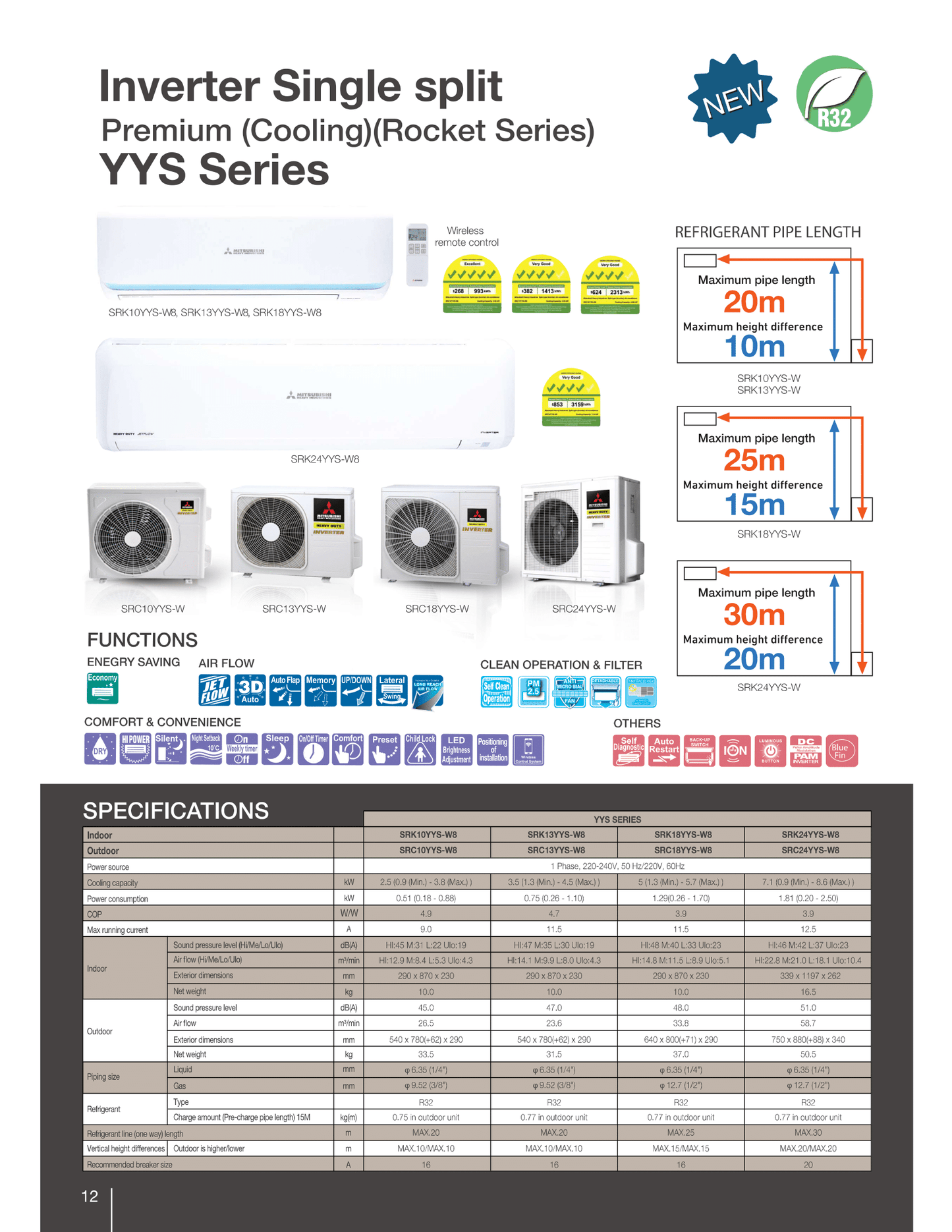 MITSUBISHI HEAVY INDUSTRIES R32 SYSTEM 1 ROCKET SERIES WITH WIFI (INSTALLATION INCLUDED FREE UPGRADED MATERIALS)