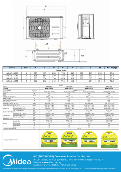 MIDEA INVERTER AG SERIES R32 SYSTEM 1 (INSTALLATION INCLUDED FREE UPGRADED MATERIALS) - Commercestar Engineering 
