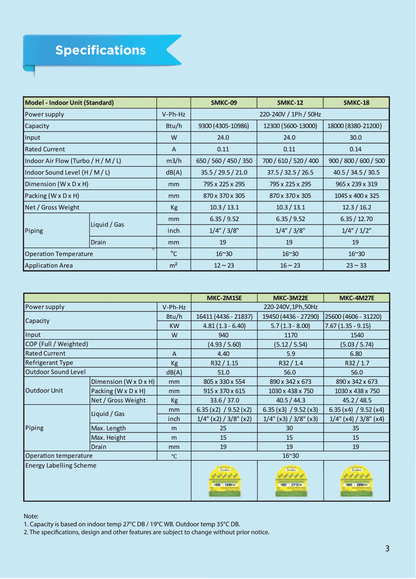 MIDEA OPAL PRO SERIES R32 SYSTEM 4 (INSTALLATION INCLUDED FREE UPGRADED MATERIALS) - Commercestar Engineering 