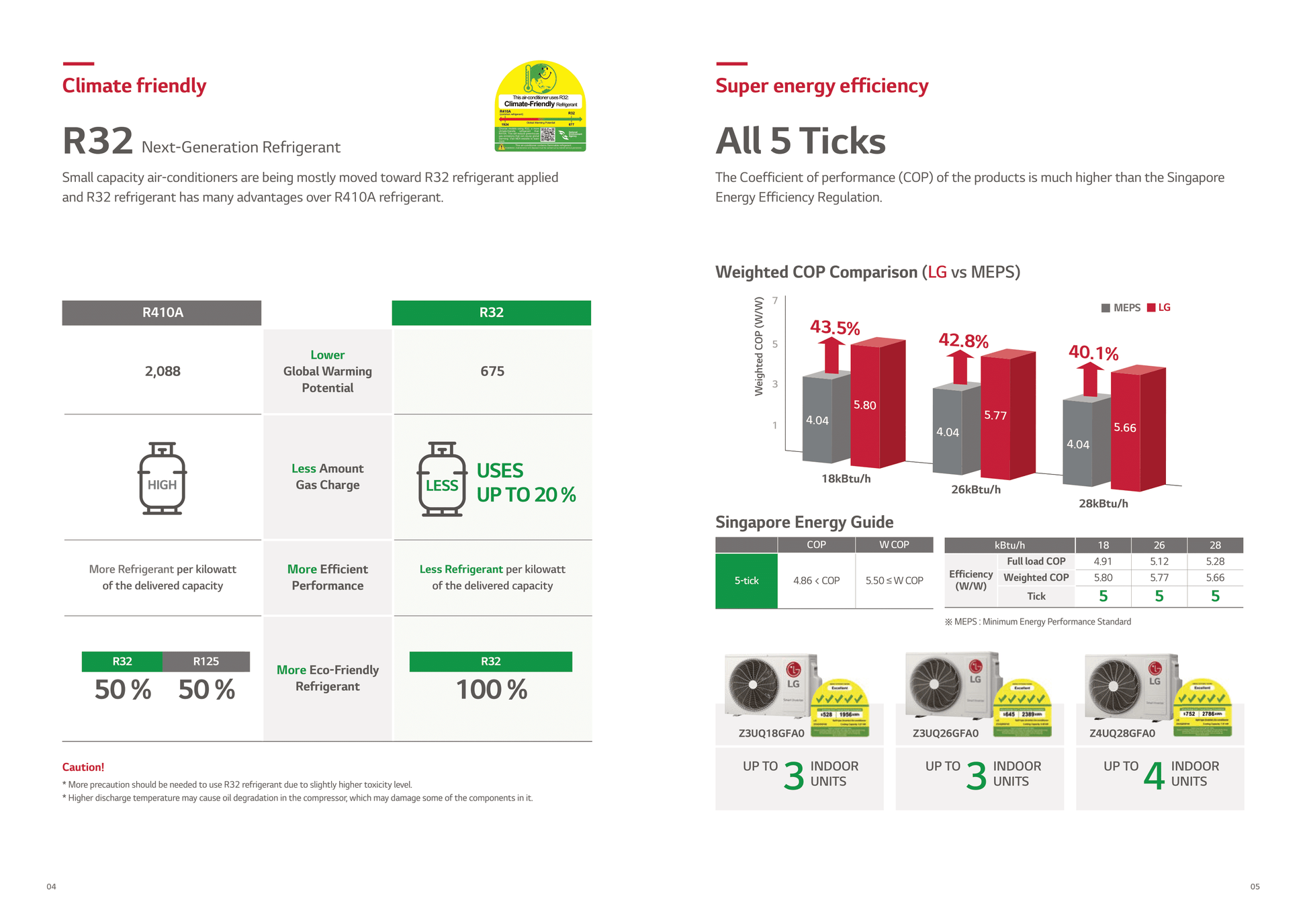 LG ALPHA PLUS R32 SYSTEM 3 (INSTALLATION INCLUDED FREE UPGRADED MATERIALS) - Commercestar Engineering 