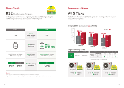 LG ALPHA PLUS R32 SYSTEM 3 (INSTALLATION INCLUDED FREE UPGRADED MATERIALS) - Commercestar Engineering 