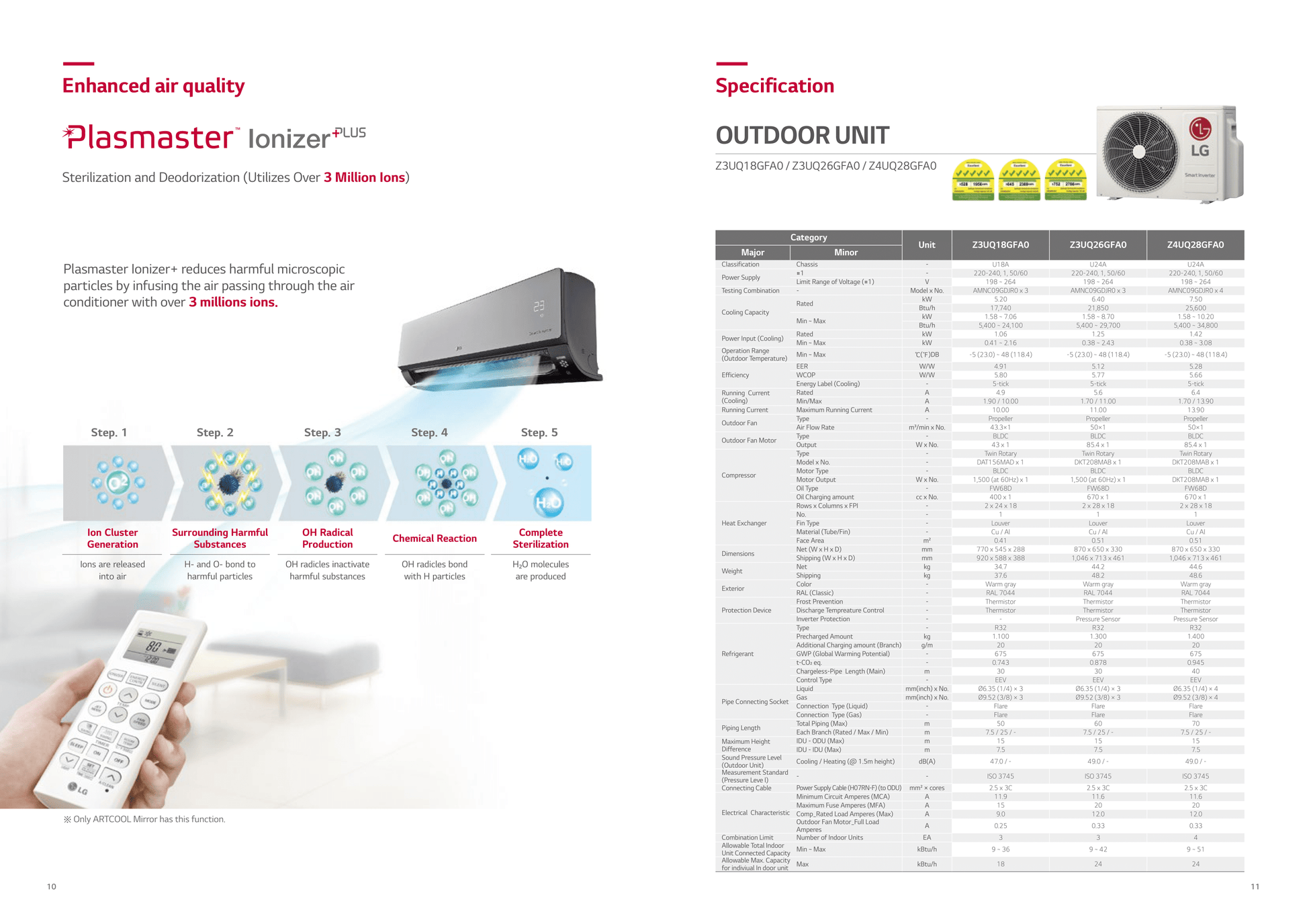 LG ARTCOOL MIRROR R32 SYSTEM 1 (INSTALLATION INCLUDED FREE UPGRADED MATERIALS) - Commercestar Engineering 