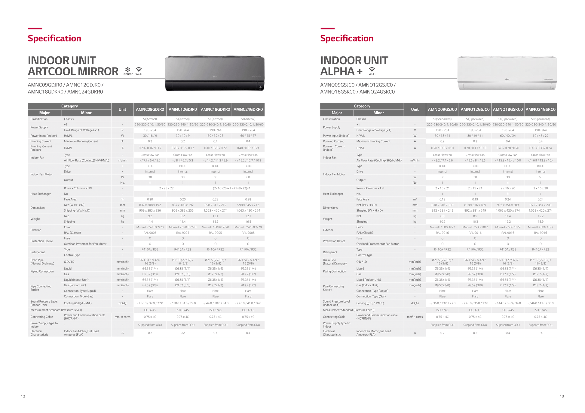 LG ARTCOOL MIRROR R32 SYSTEM 1 (INSTALLATION INCLUDED FREE UPGRADED MATERIALS) - Commercestar Engineering 