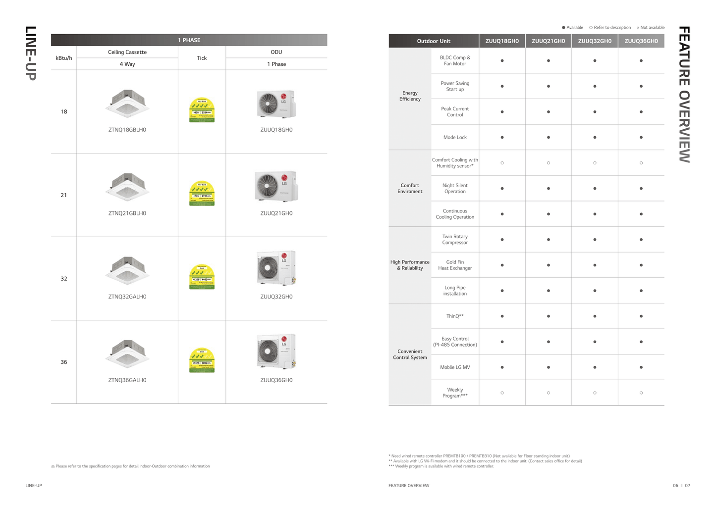 LG INVERTER R32 CEILING CASSETTE UNIT AIRCON INSTALLATION - Commercestar Engineering 