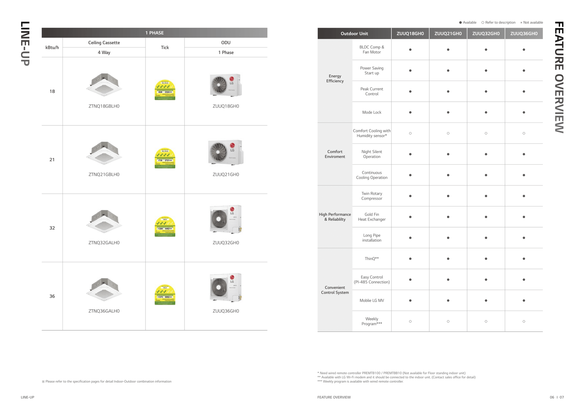 LG INVERTER R32 CEILING CASSETTE UNIT AIRCON INSTALLATION - Commercestar Engineering 