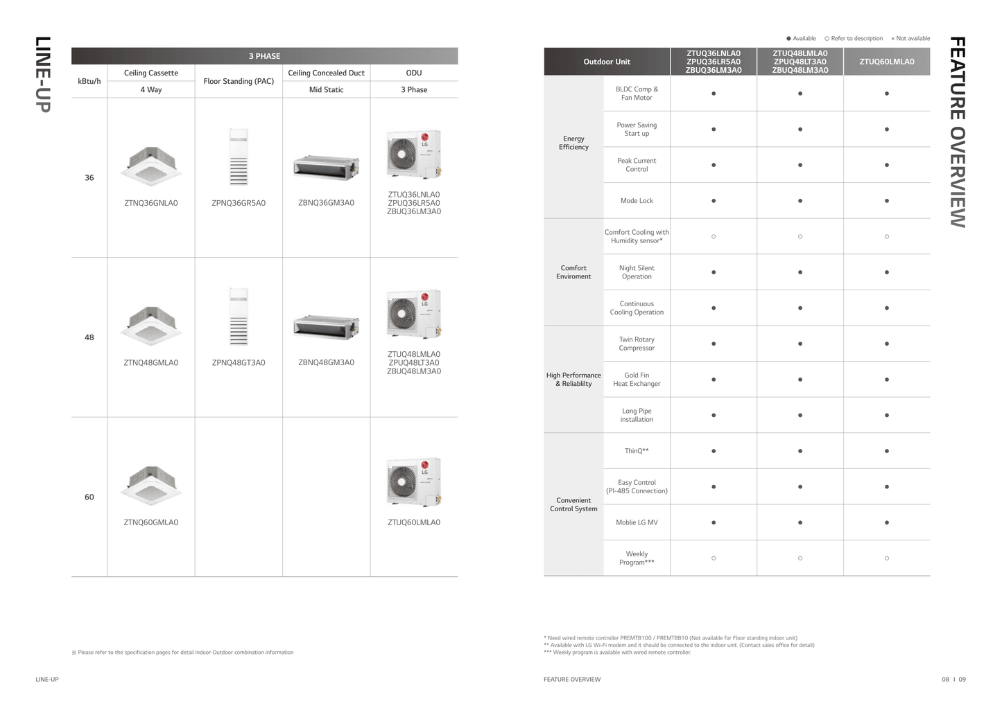 LG INVERTER R32 CEILING CASSETTE UNIT AIRCON INSTALLATION - Commercestar Engineering 