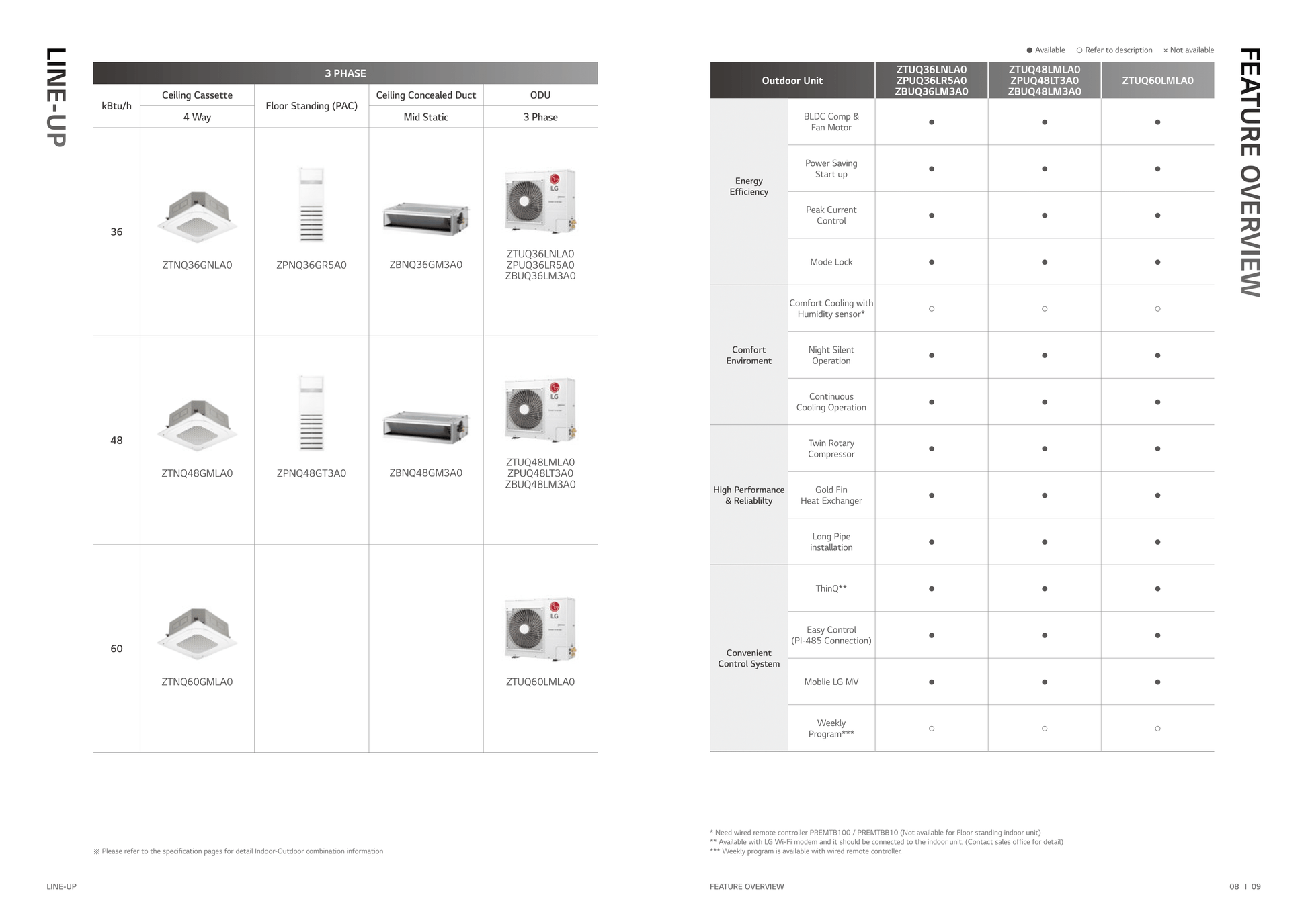 LG INVERTER R32 CEILING CASSETTE UNIT AIRCON INSTALLATION - Commercestar Engineering 